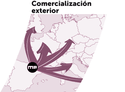 Comercializacion exterior